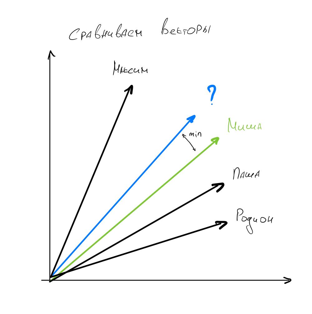 Как работает распознавание лиц