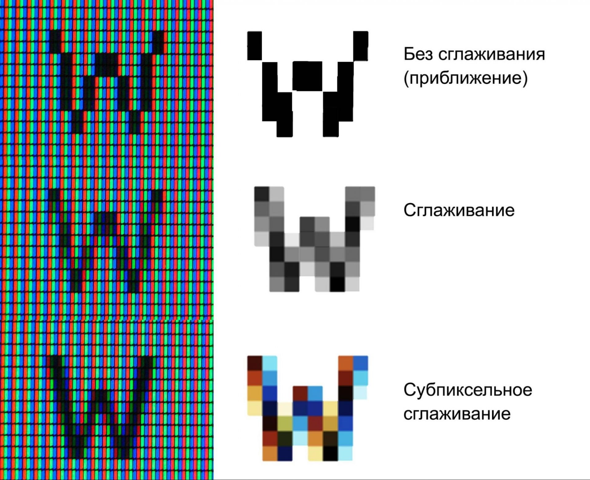 Как компьютеры выводят текст на экран