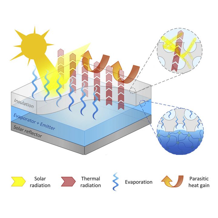 Сделали систему охлаждения, которая работает без электричества