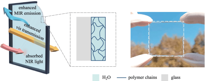 Сделали гидрогелевые стёкла, которые пропускают больше света и меньше тепла