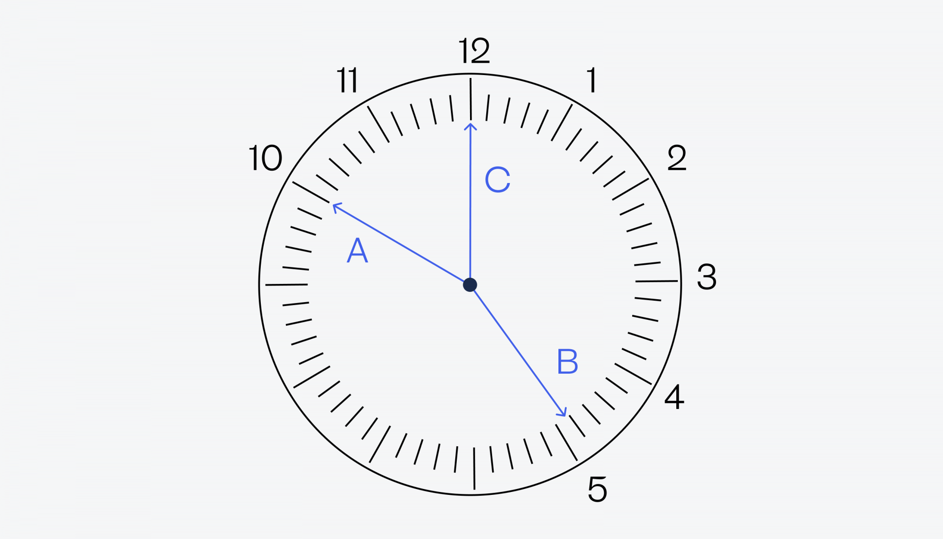 Решение Логическая задача про странные часы