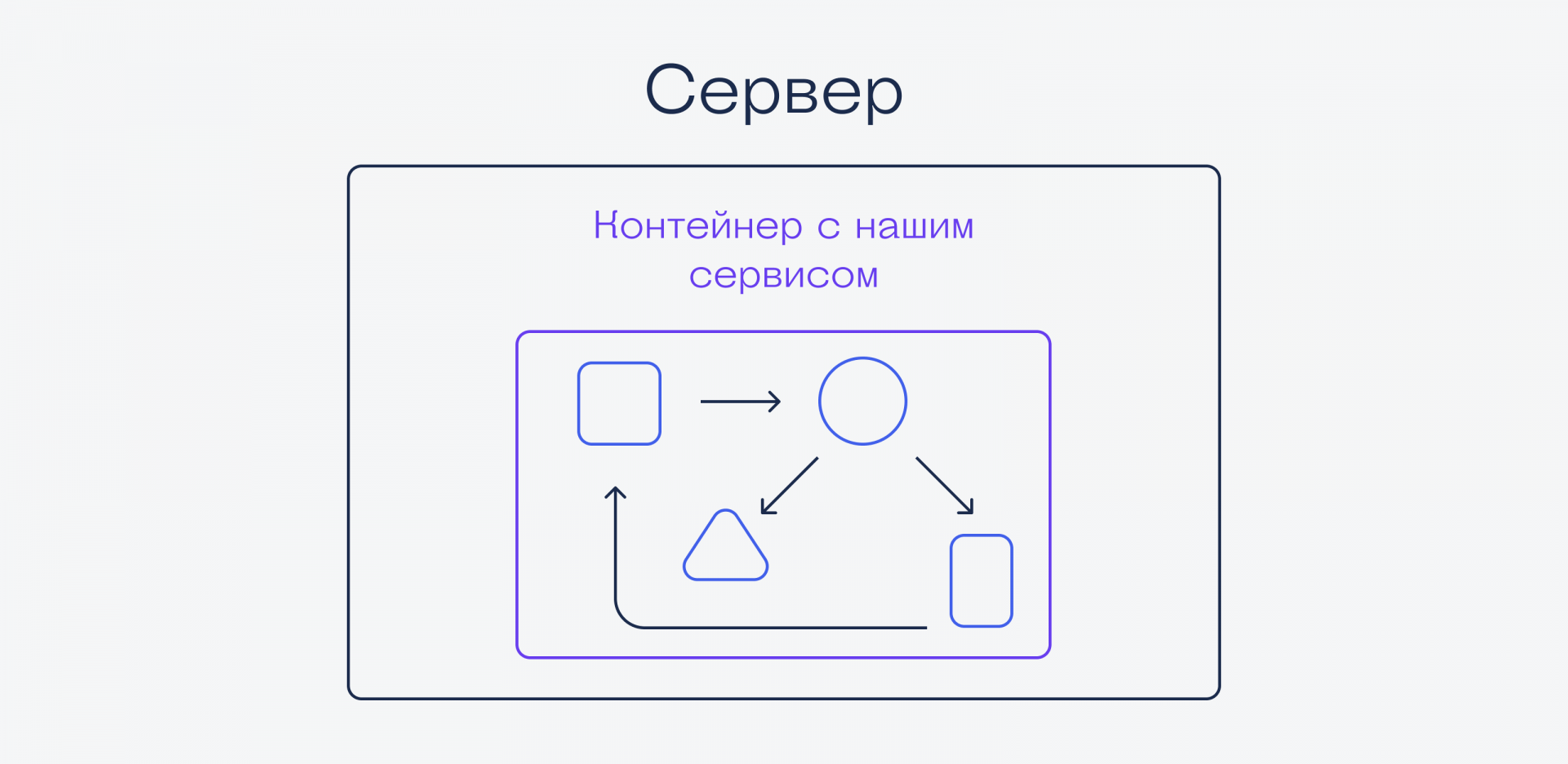 Что такое Kubernetes Kubernetes: что нужно знать, чтобы получать 350 000 в месяц
