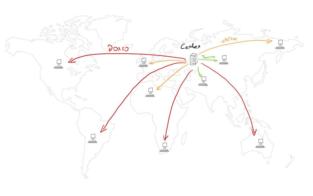 Что такое CDN в интернете