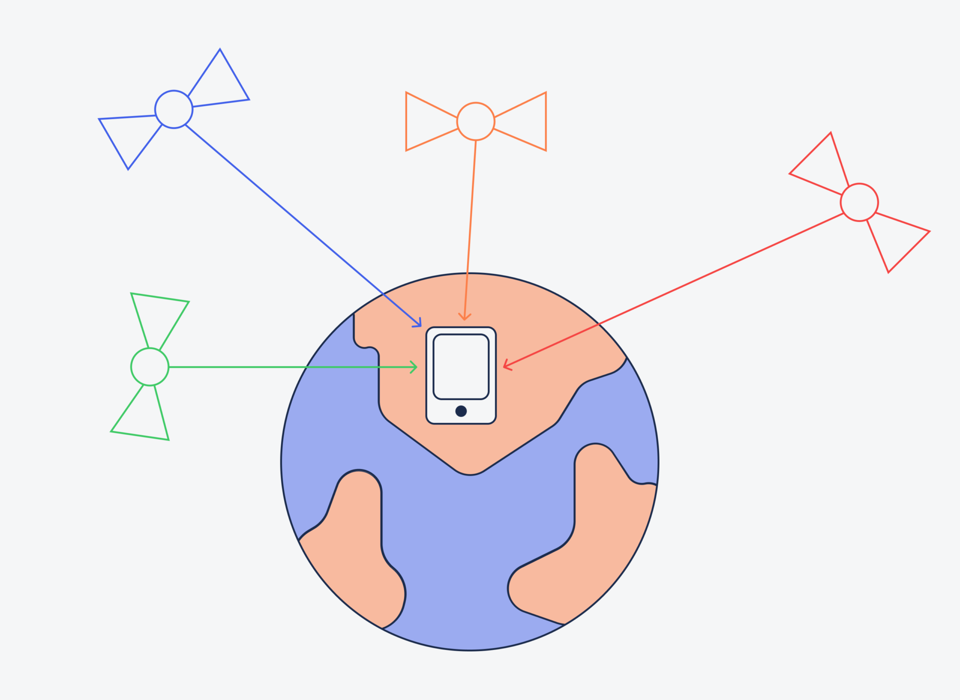 Как работает GPS Как работает GPS