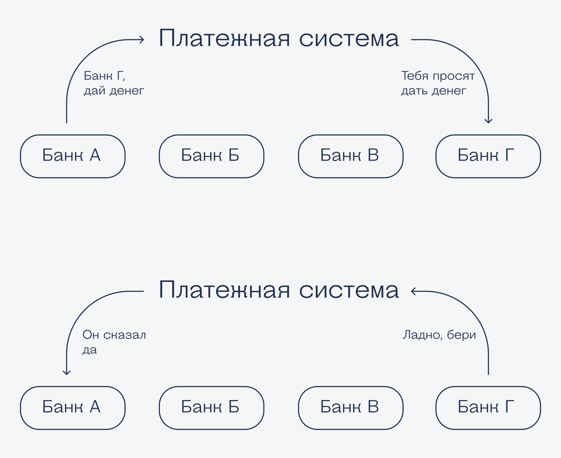 Как работает бесконтактная оплата картой