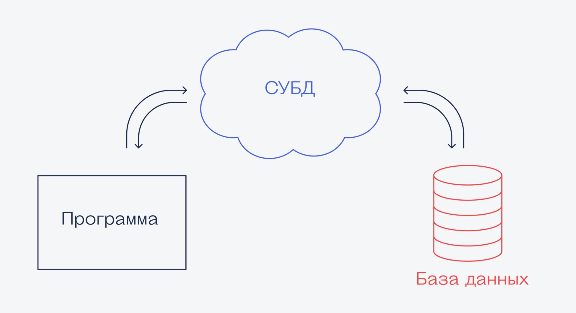 SQLite — самая простая база данных, которая работает везде