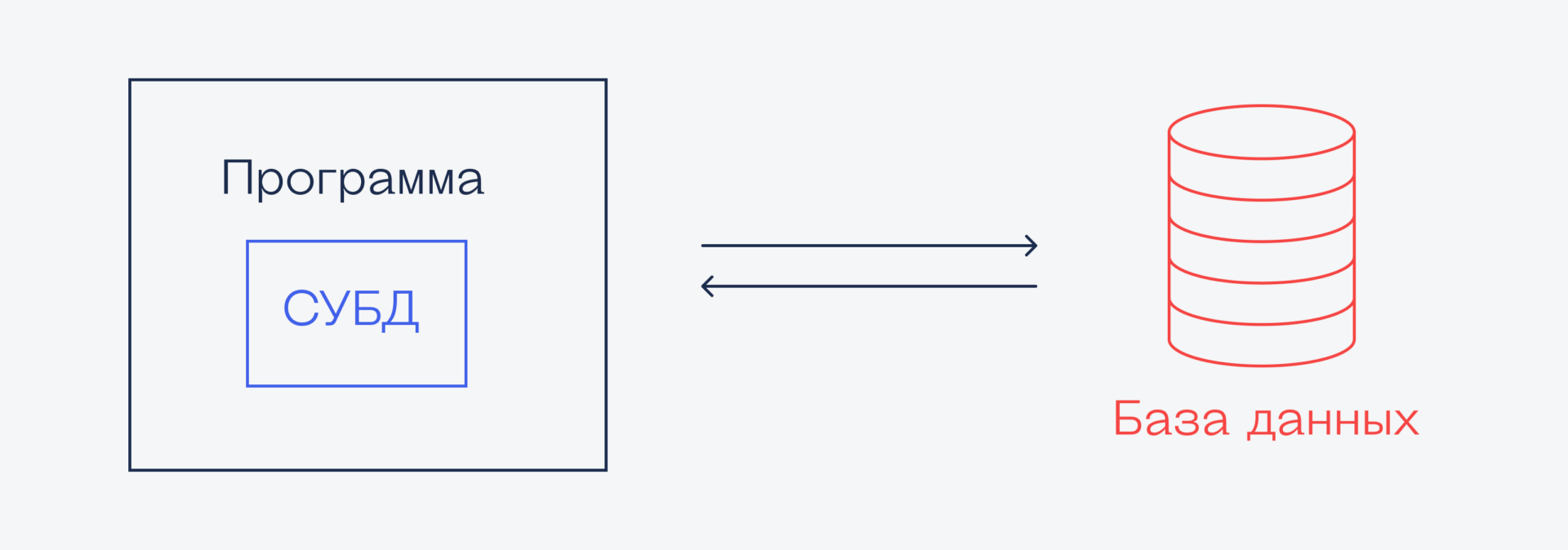 SQLite — самая простая база данных, которая работает везде