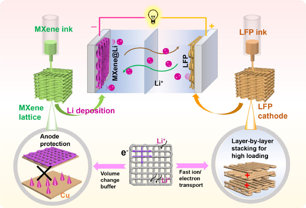 Придумали, как печатать на 3D-принтере литий-металлические батареи с долгим сроком службы