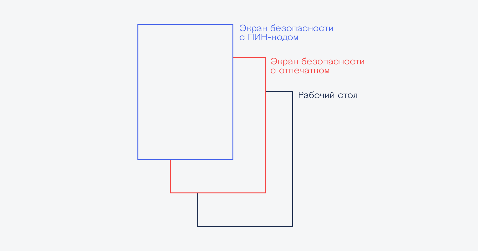 Как пользователь случайно взломал систему безопасности Android