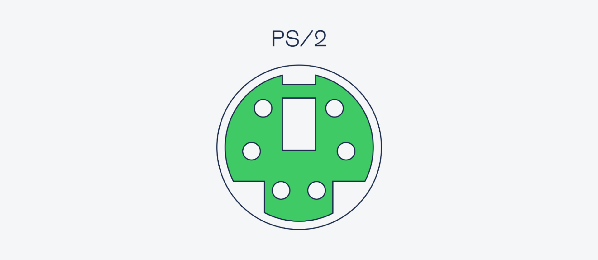 USB Type-C: как он устроен и откуда взялся