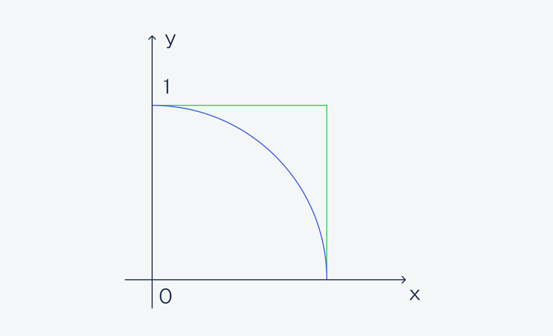 Метод Монте-Карло — один из самых полезных алгоритмов в ИТ