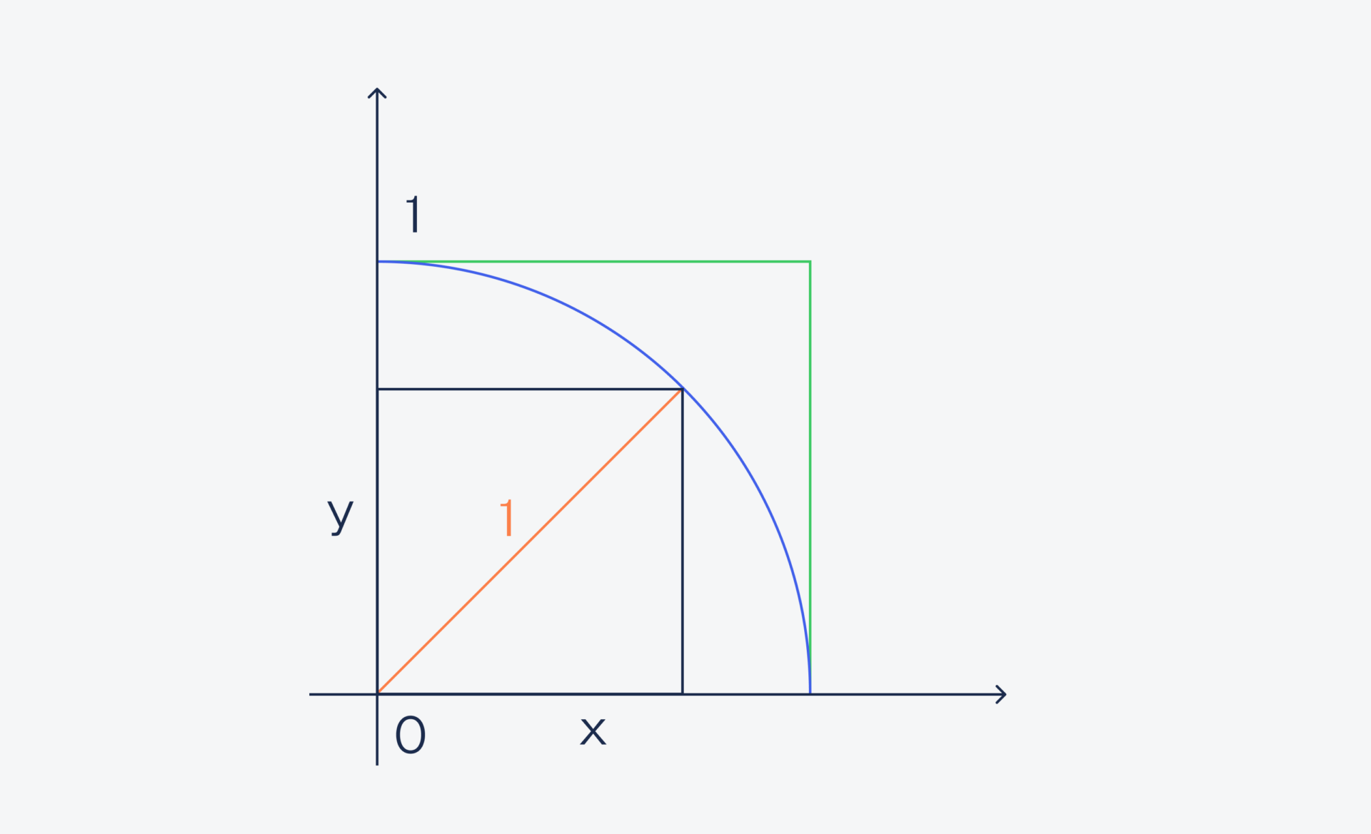 Метод Монте-Карло — один из самых полезных алгоритмов в ИТ