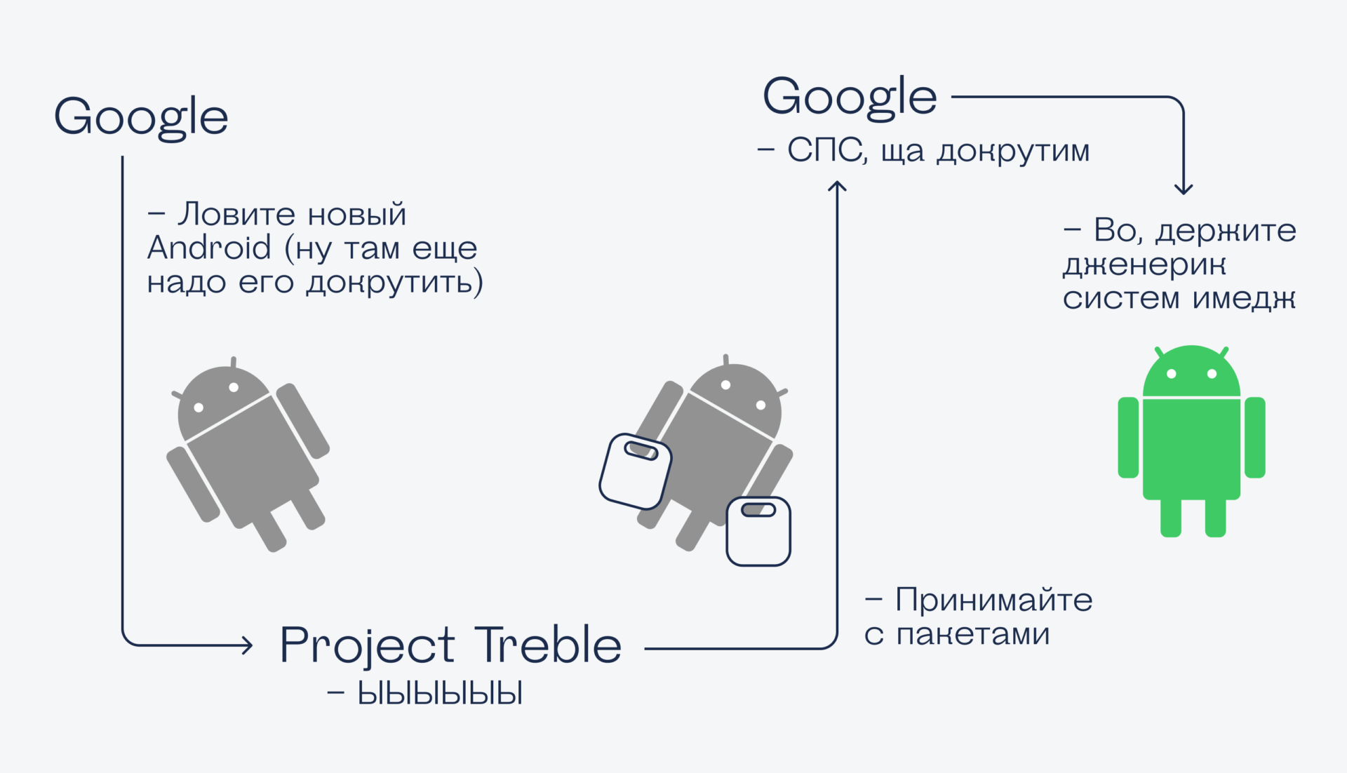 Проект Treble Что такое чистый Андроид и зачем он нужен