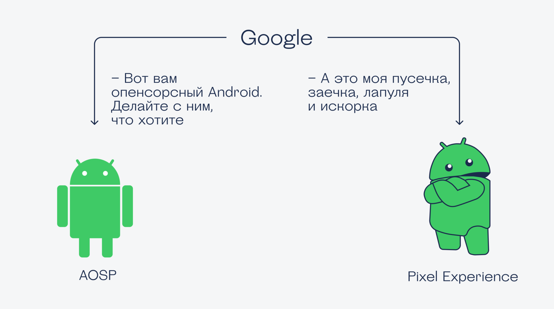 Pixel Experience — Андроид для телефонов Google Что такое чистый Андроид и зачем он нужен
