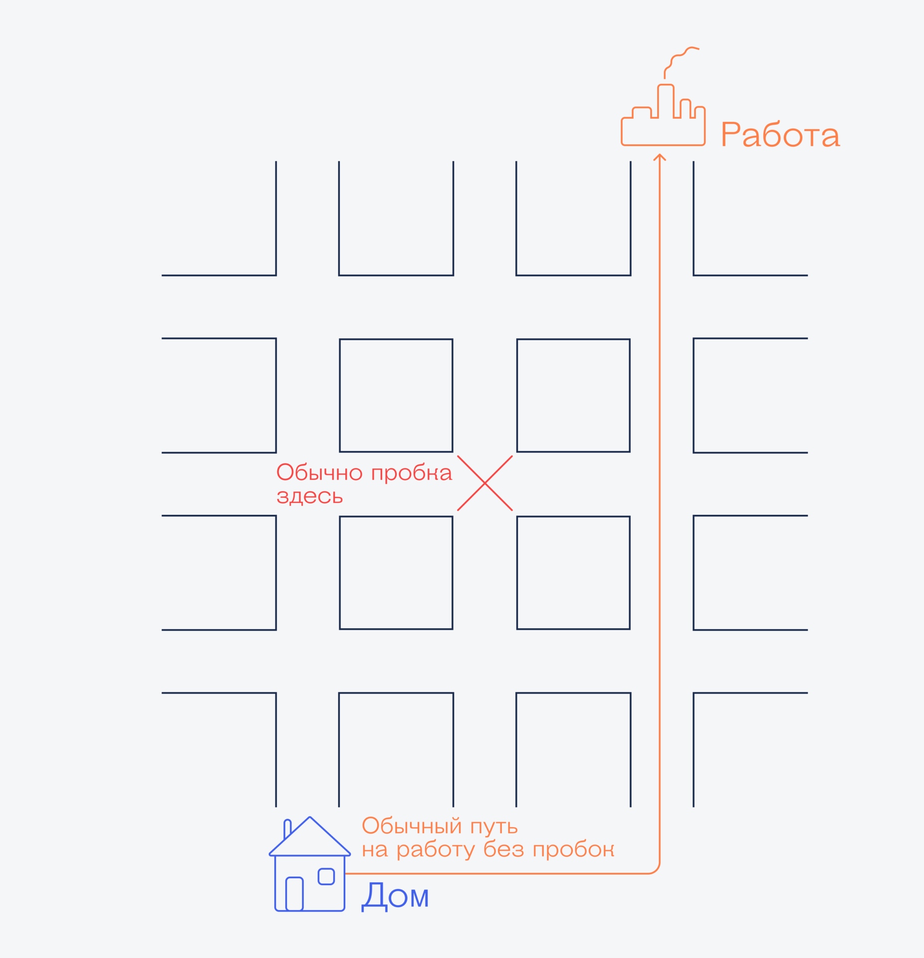 Что такое теория игр Теория игр: самое начало, без которого дальше будет сложно