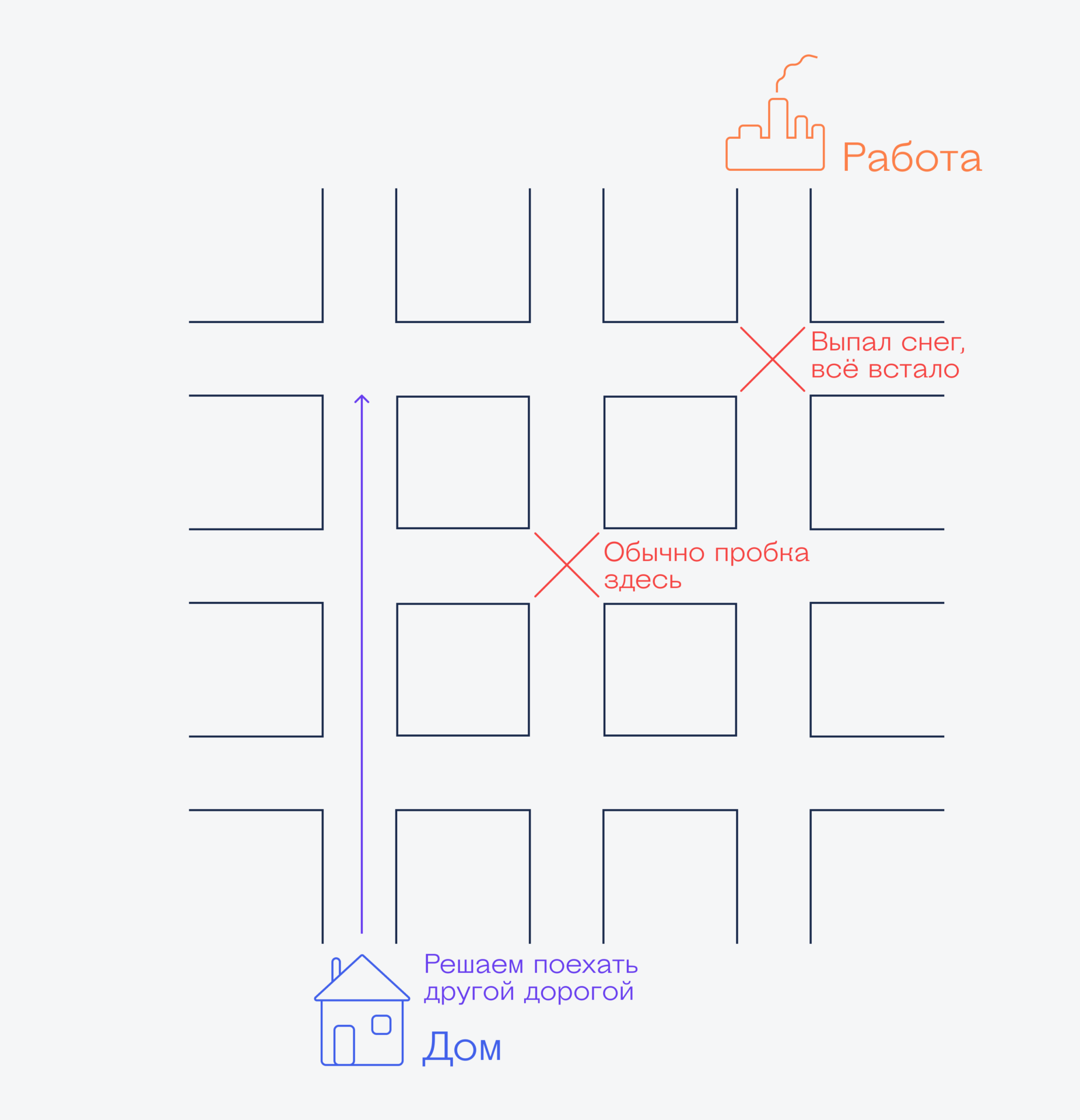 Что такое теория игр Теория игр: самое начало, без которого дальше будет сложно