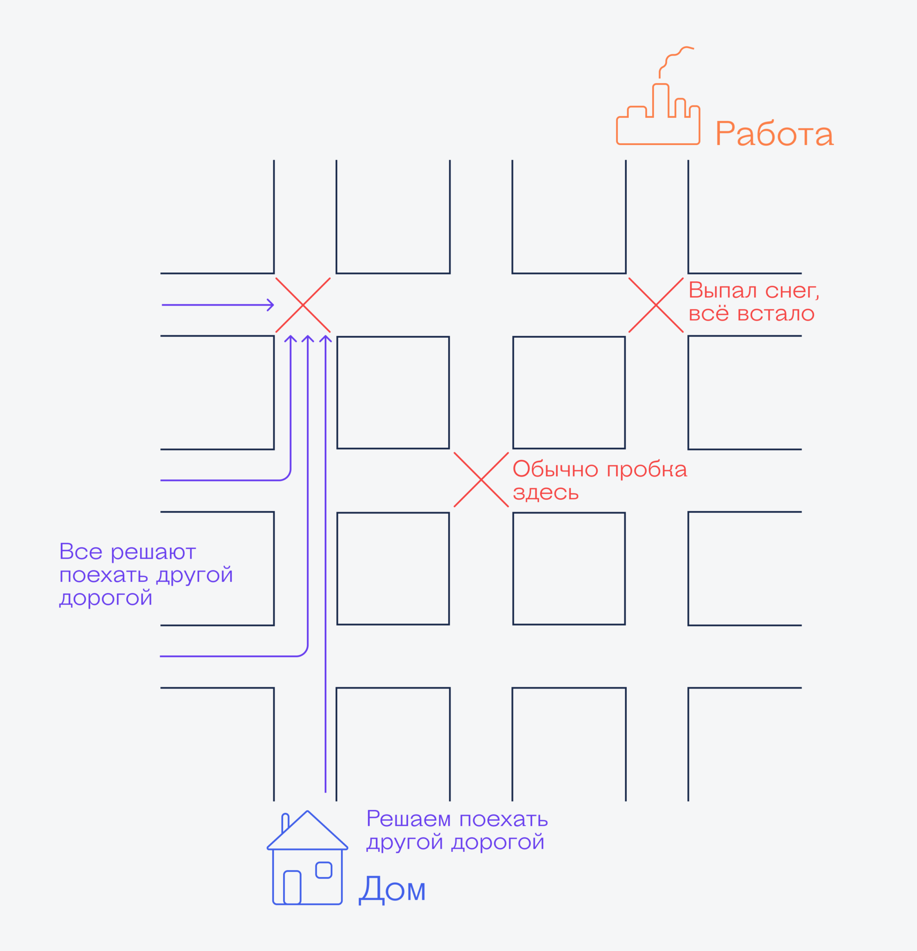 Что такое теория игр Теория игр: самое начало, без которого дальше будет сложно