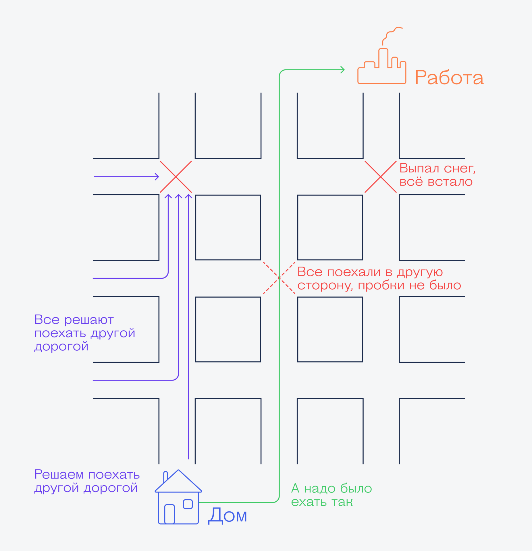 Что такое теория игр Теория игр: самое начало, без которого дальше будет сложно