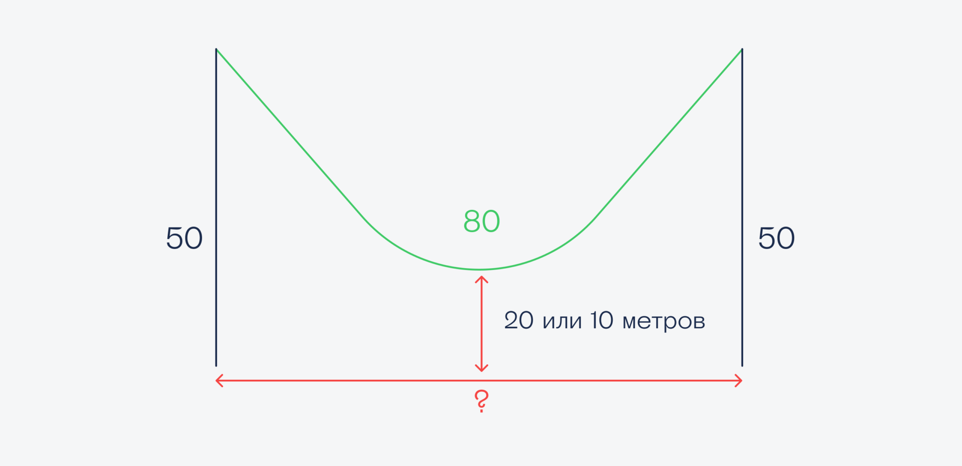 Задачи для тех, кто любит геометрию и схемы
