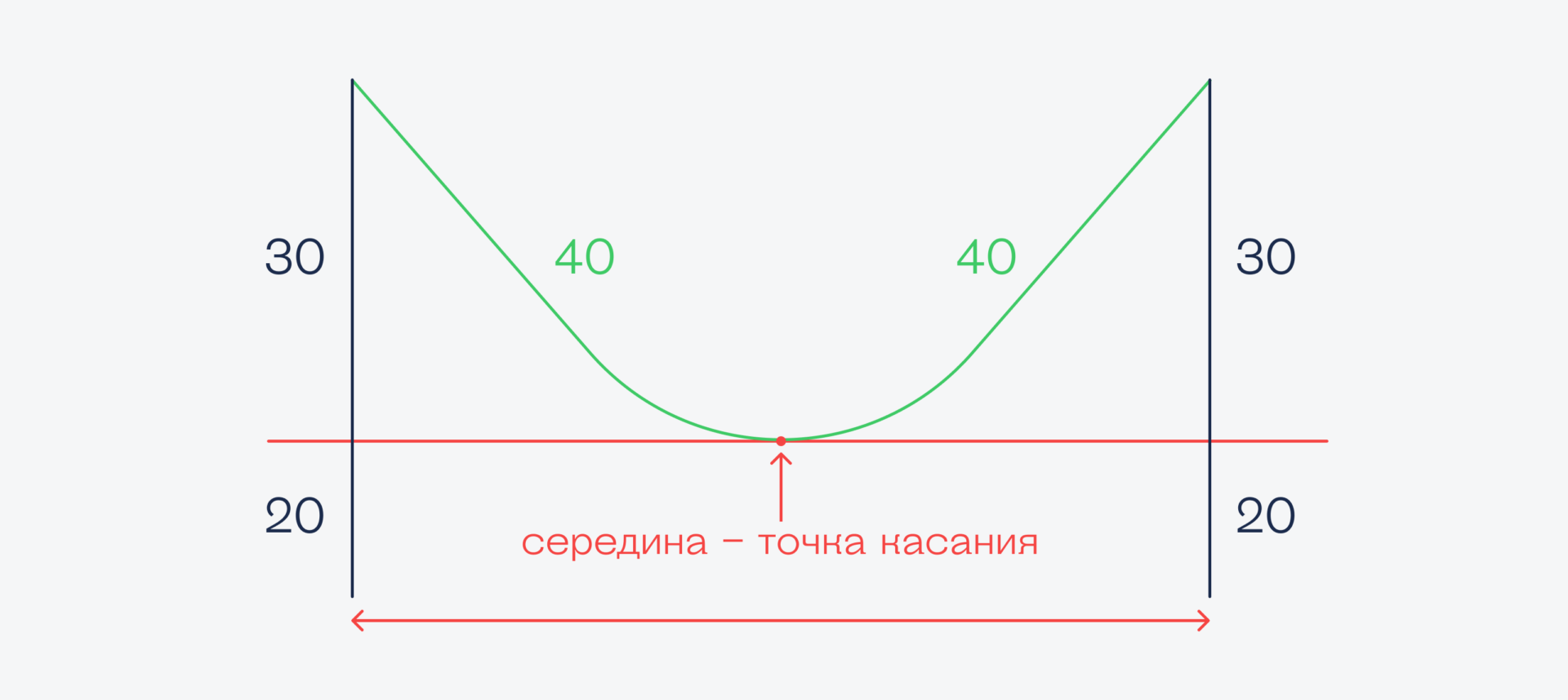 Задачи для тех, кто любит геометрию и схемы