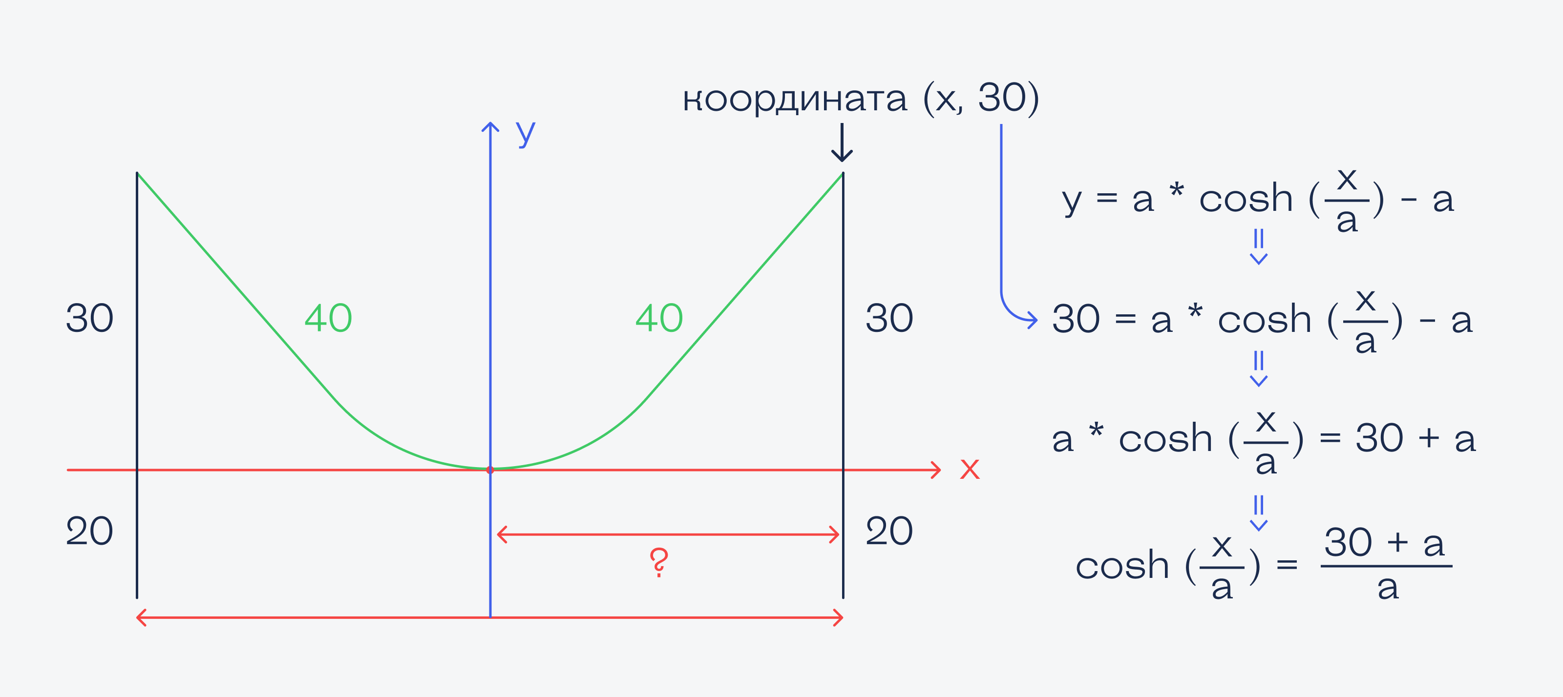 Задачи для тех, кто любит геометрию и схемы