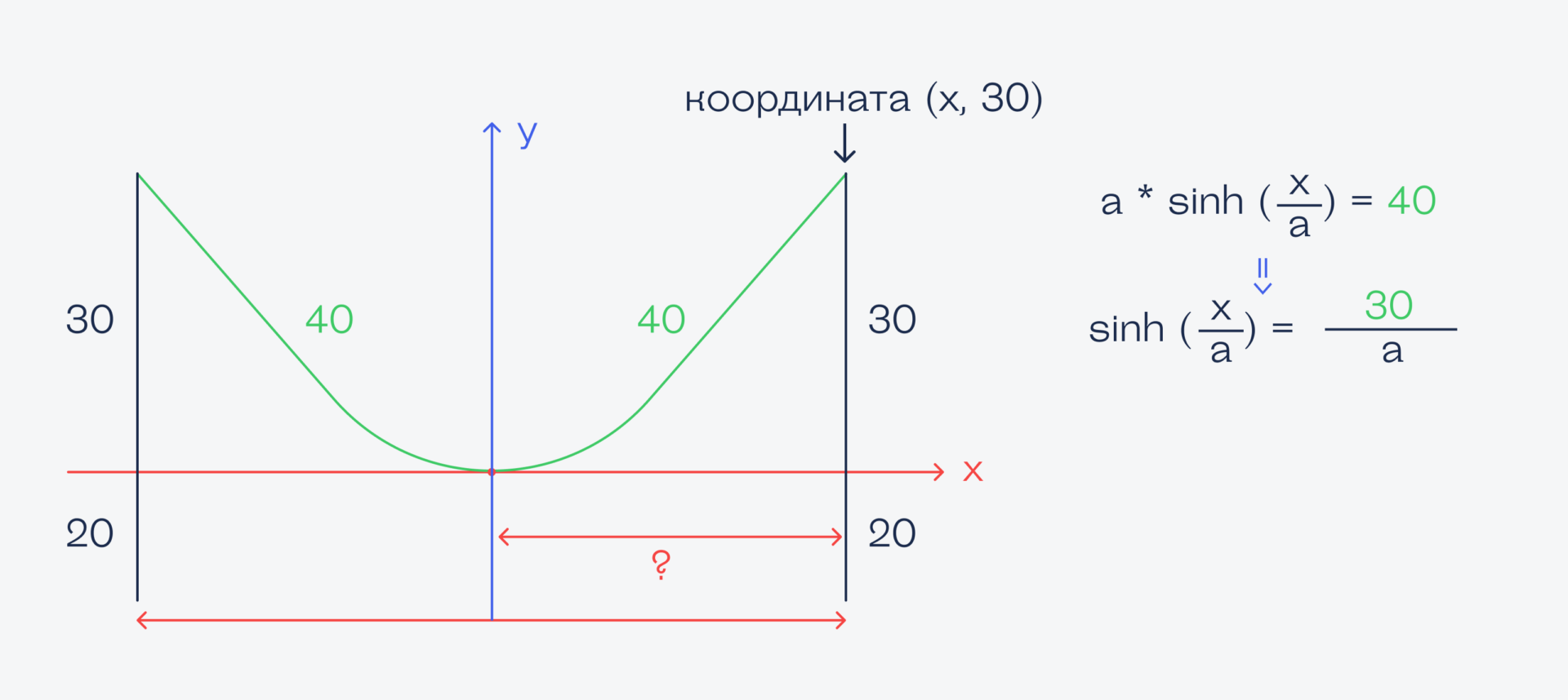 Задачи для тех, кто любит геометрию и схемы
