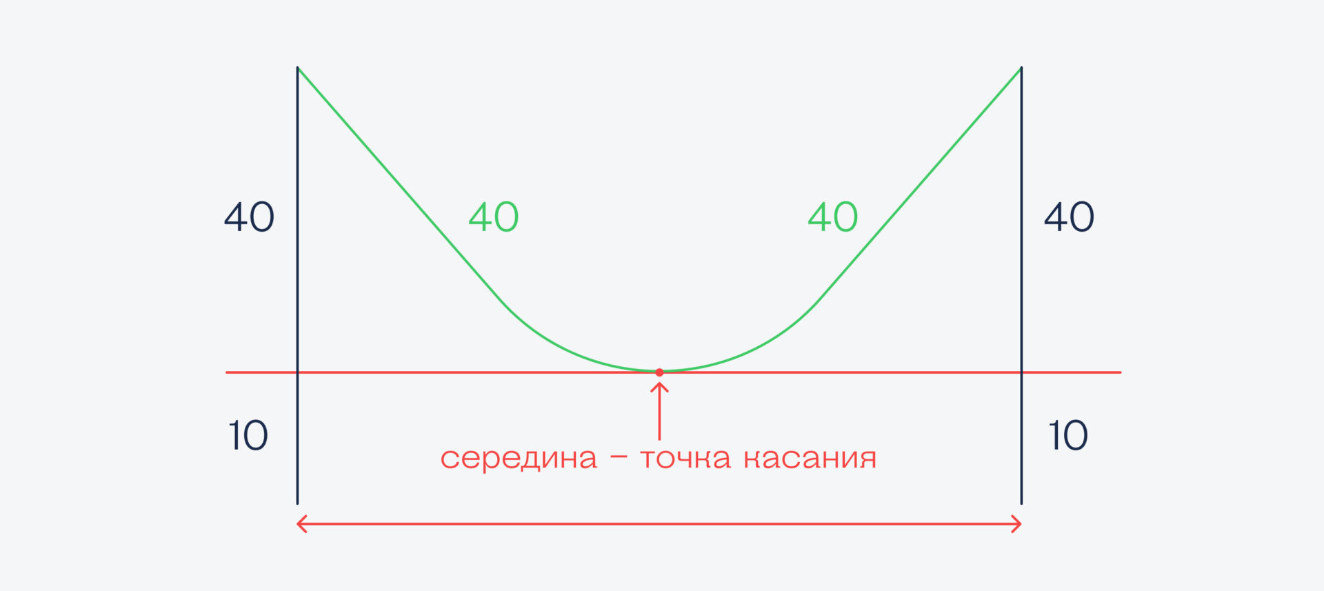 Задачи для тех, кто любит геометрию и схемы