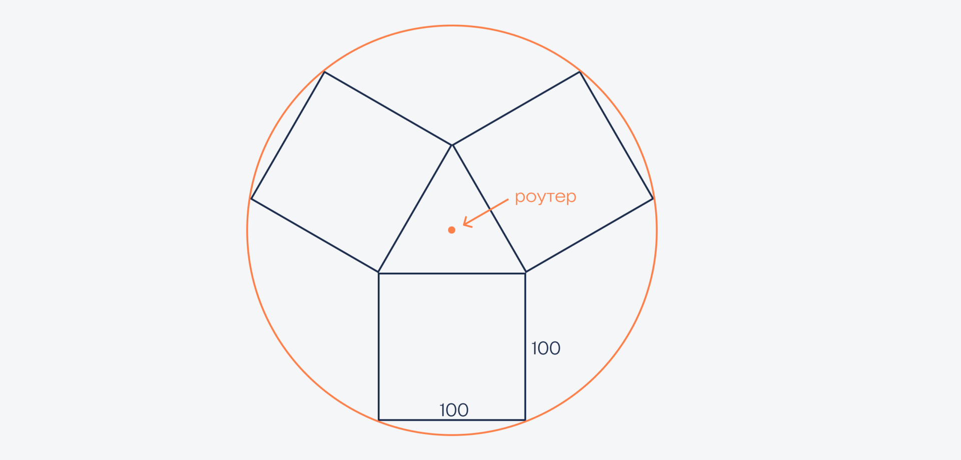Задачи для тех, кто любит геометрию и схемы