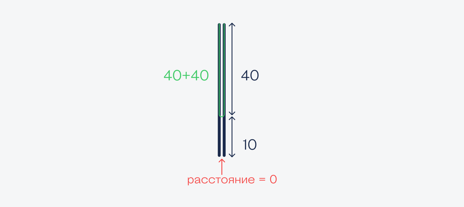 Задачи для тех, кто любит геометрию и схемы