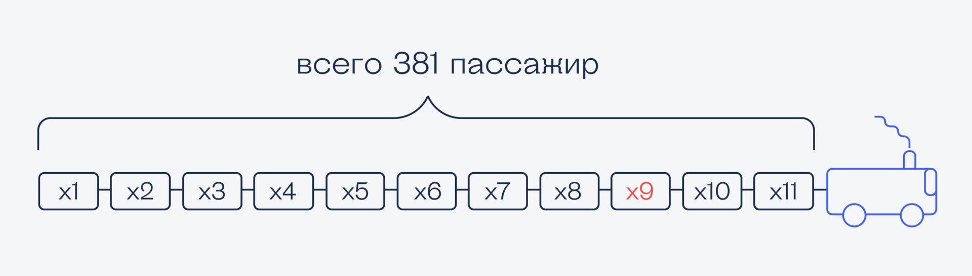 10 отличных задач на логику
