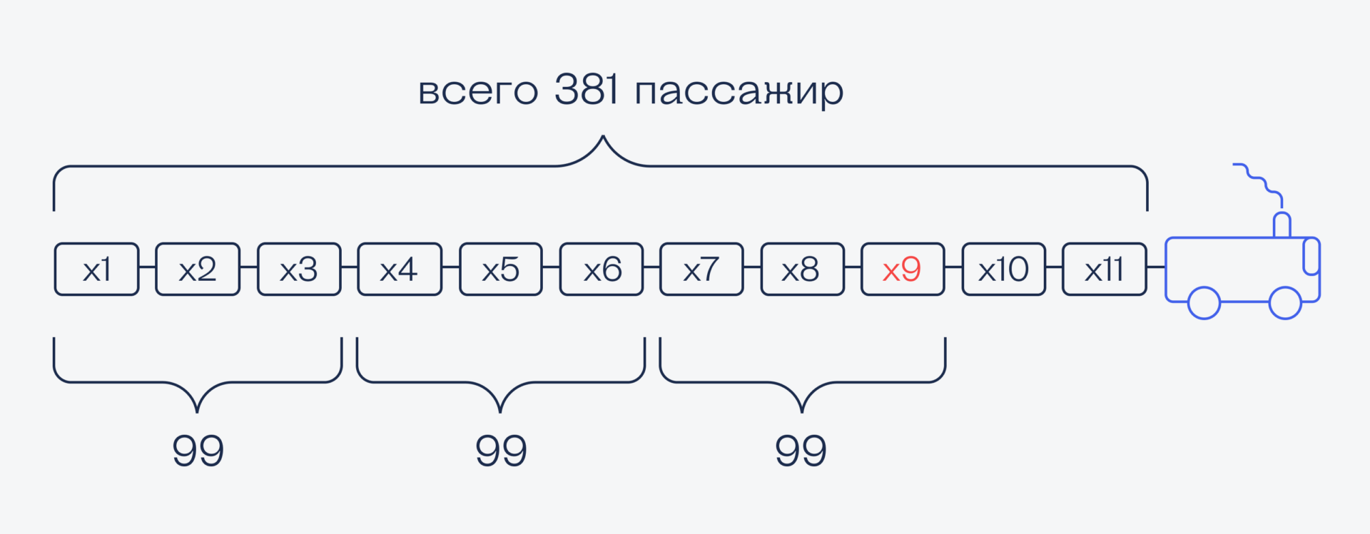 10 отличных задач на логику