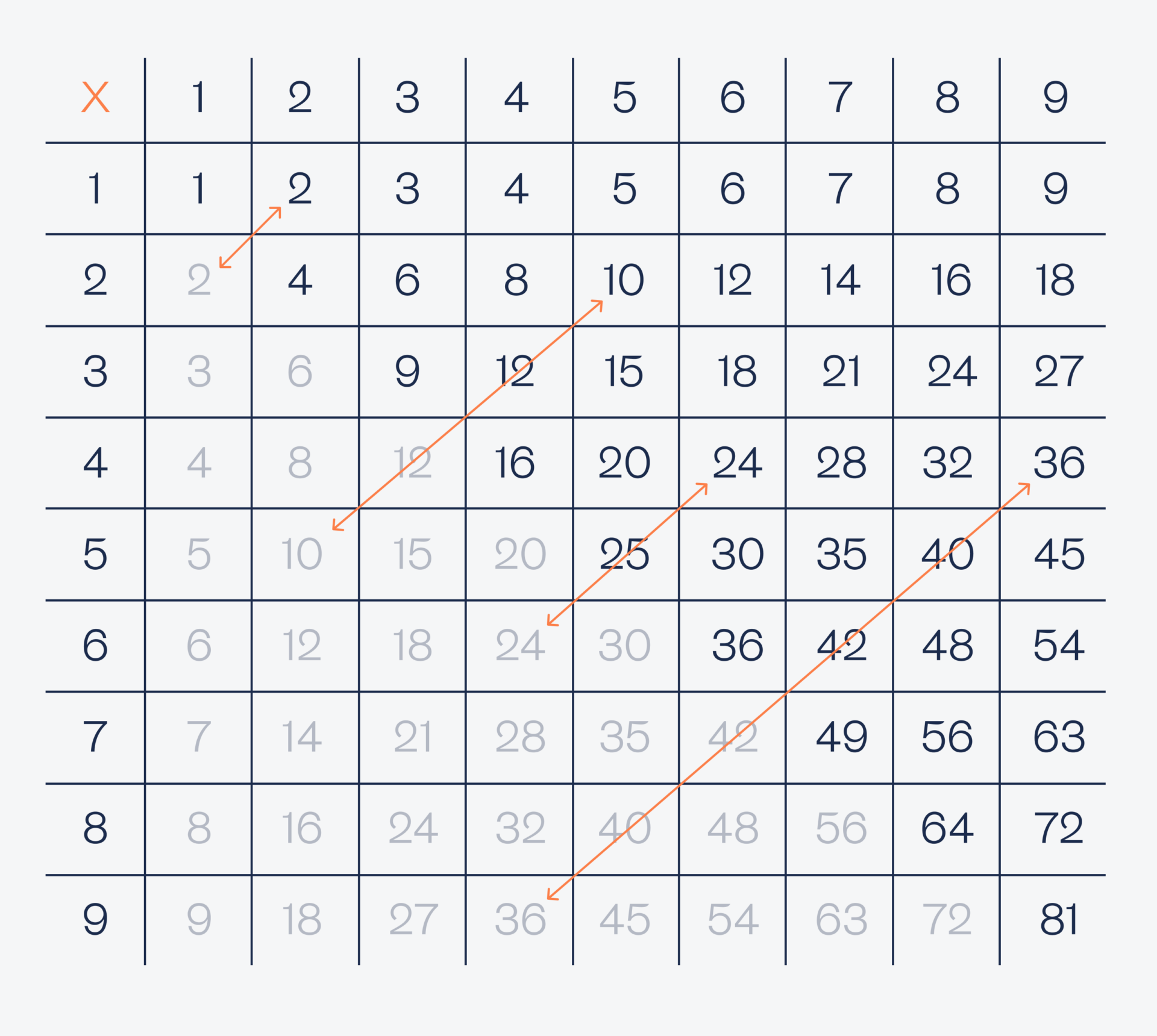 10 отличных задач на логику