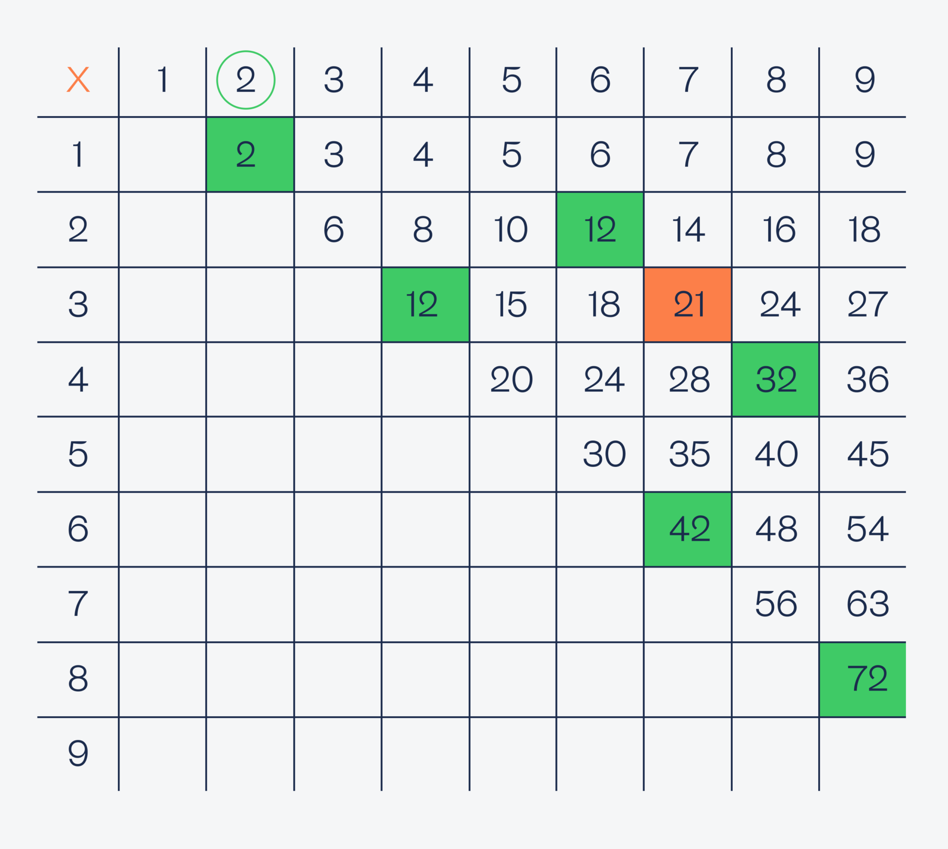 10 отличных задач на логику