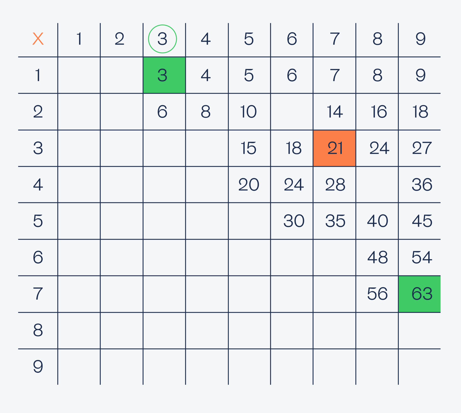 10 отличных задач на логику