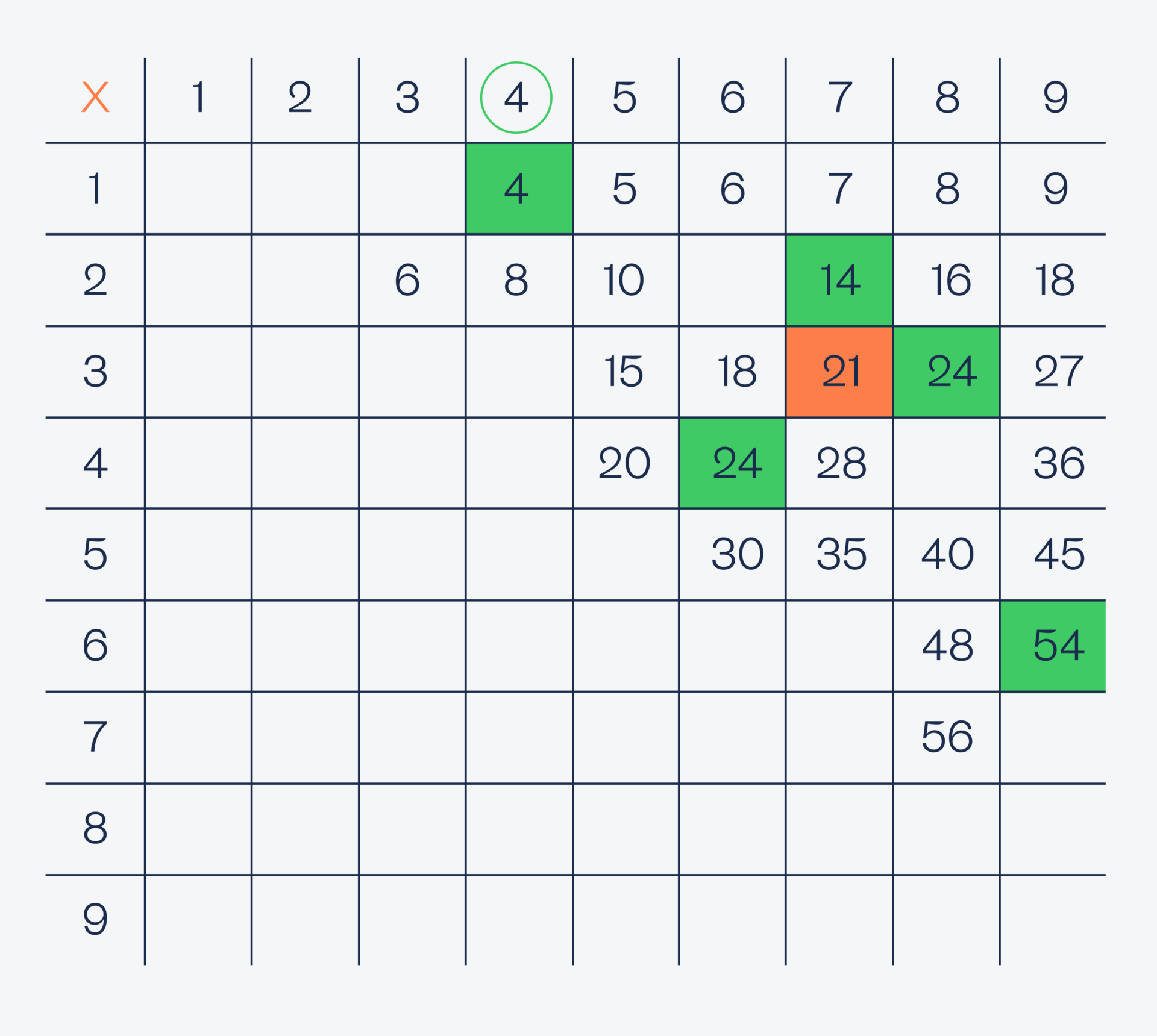 10 отличных задач на логику