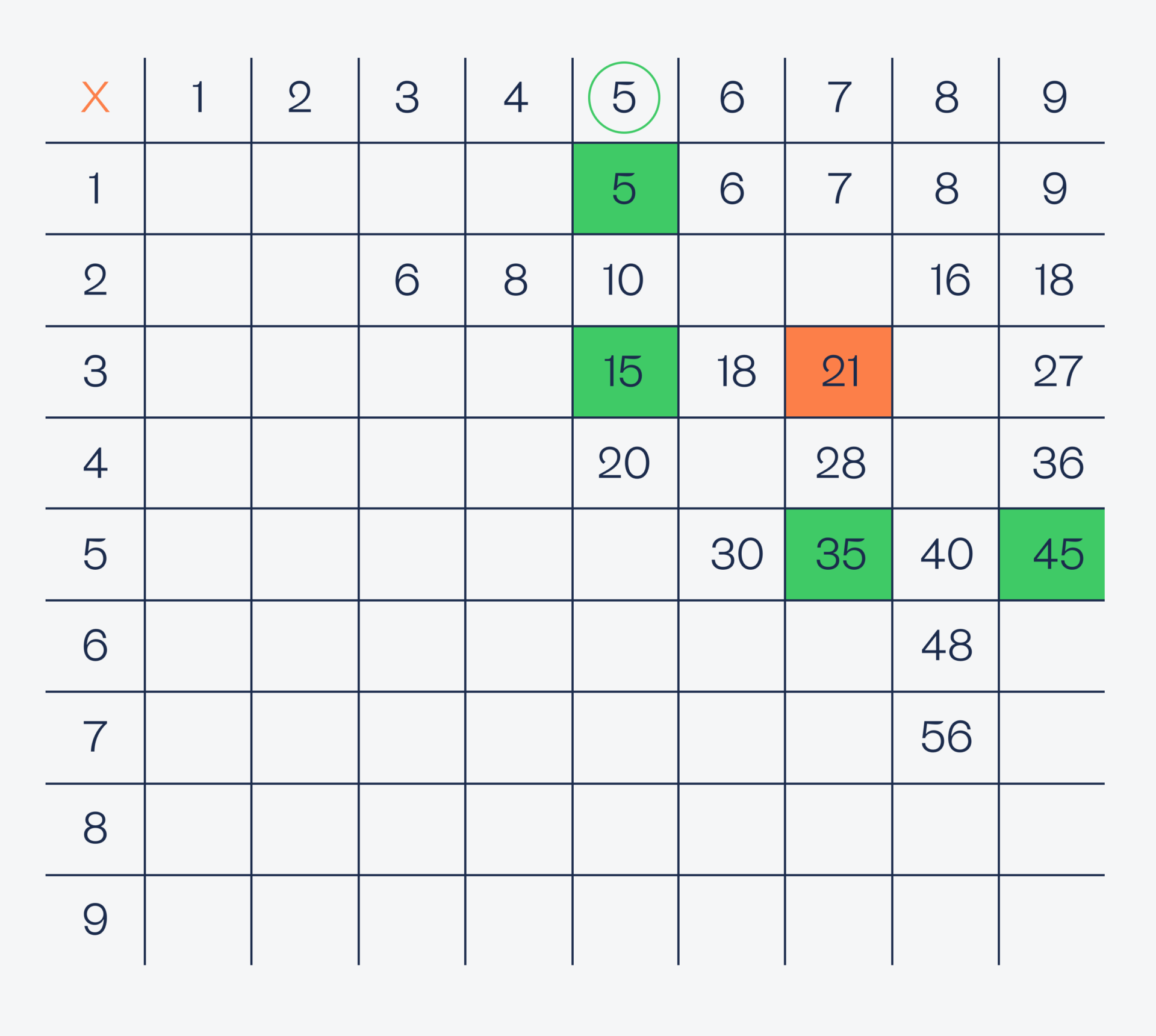 10 отличных задач на логику