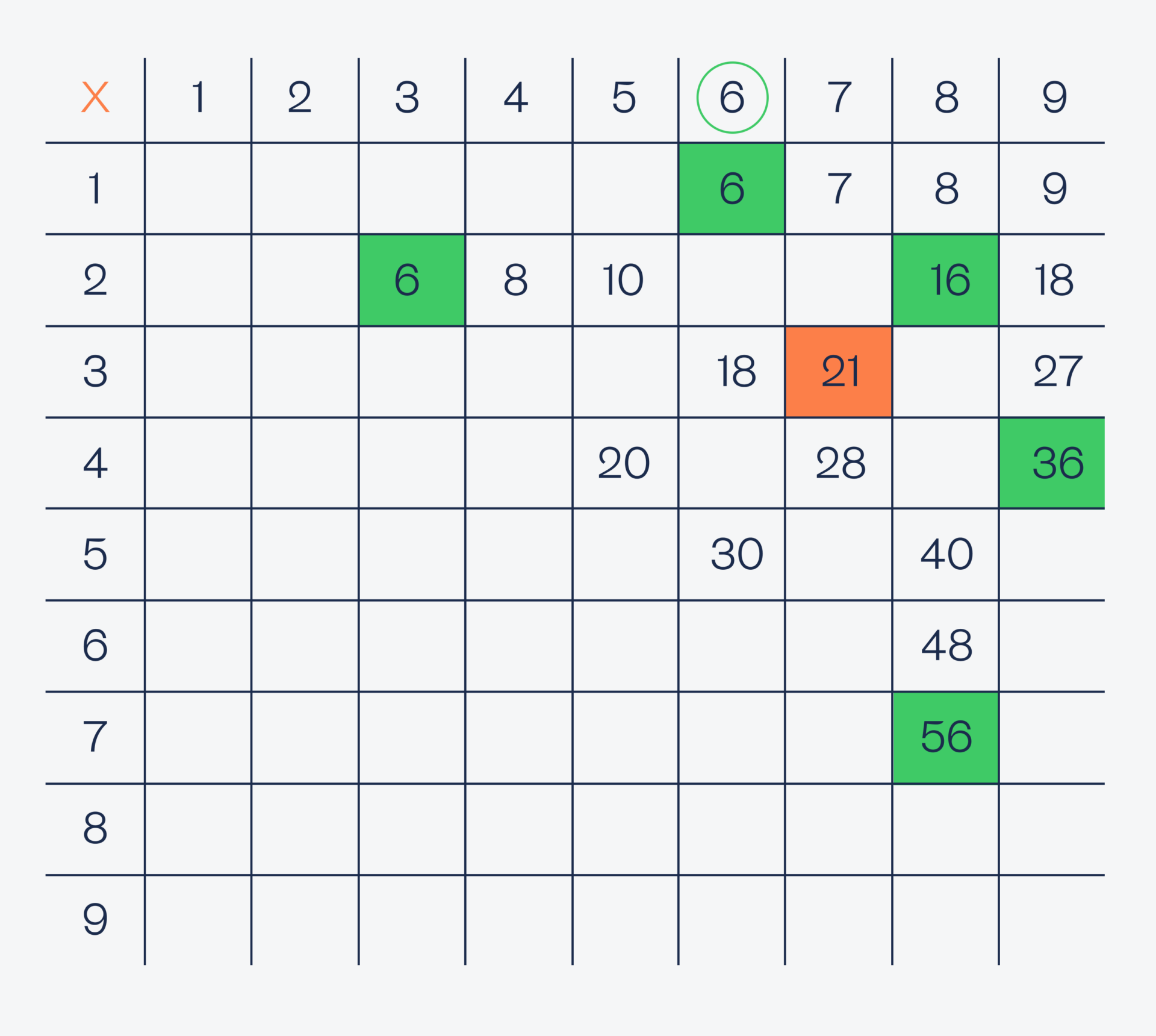 10 отличных задач на логику