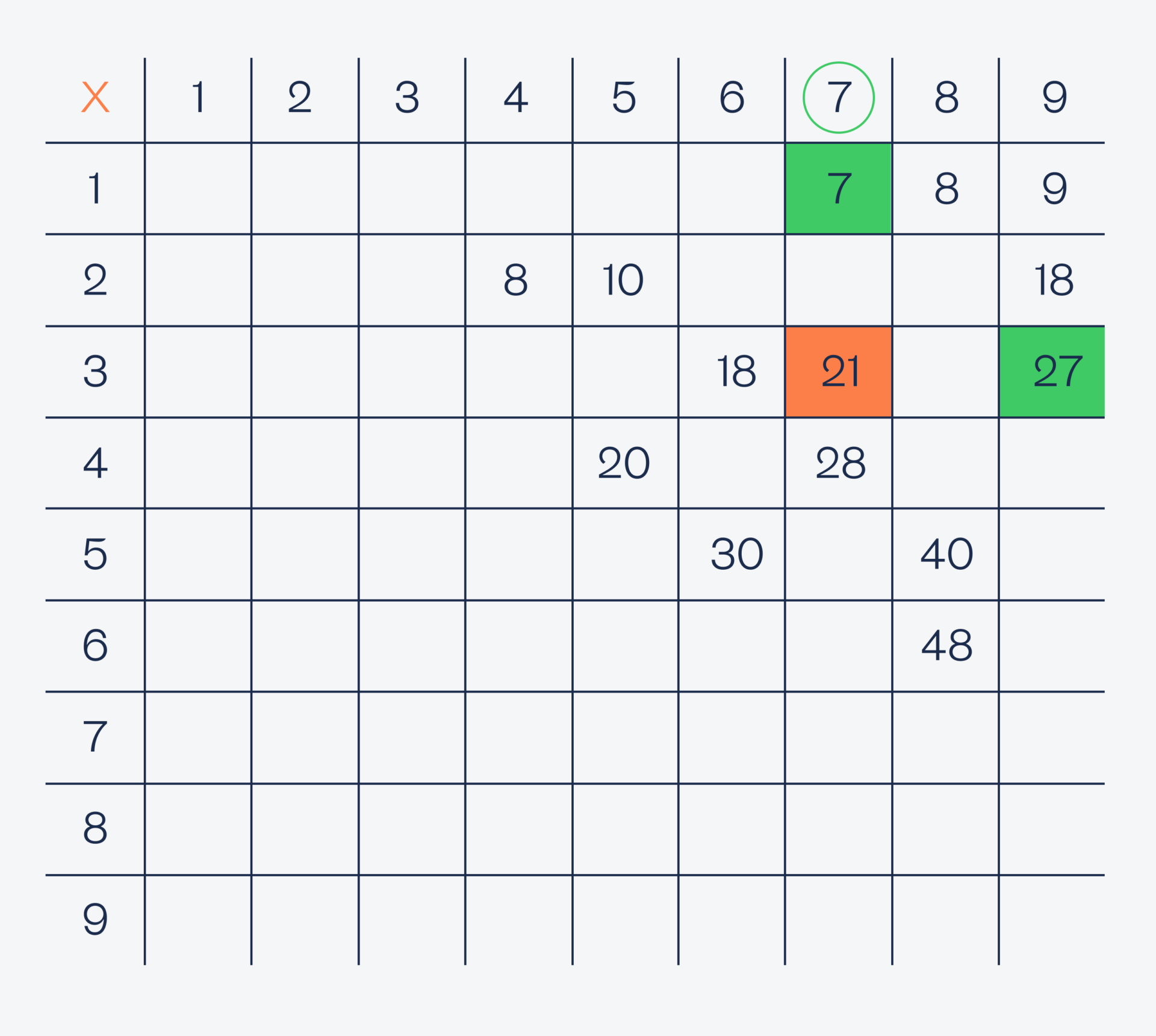 10 отличных задач на логику