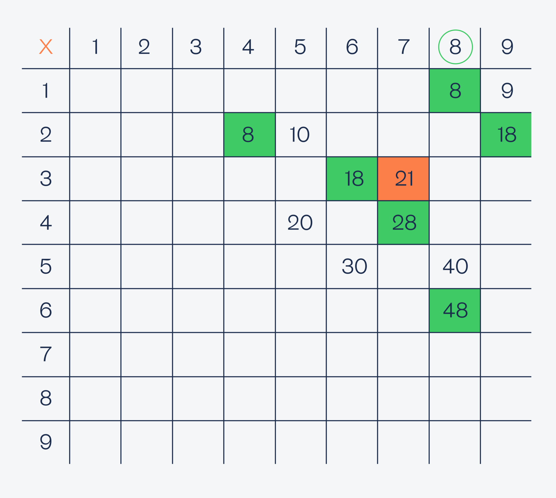 10 отличных задач на логику