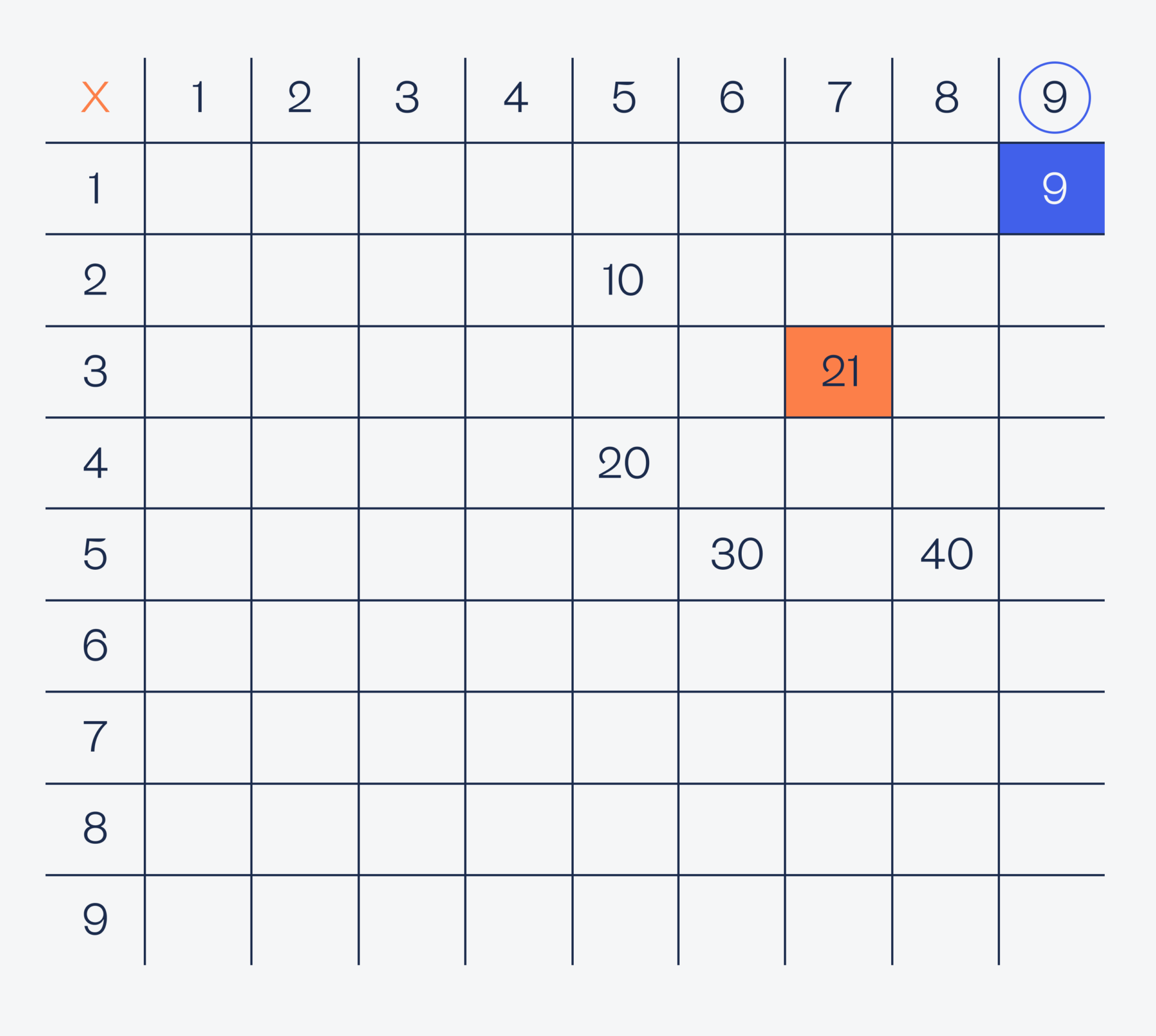 10 отличных задач на логику