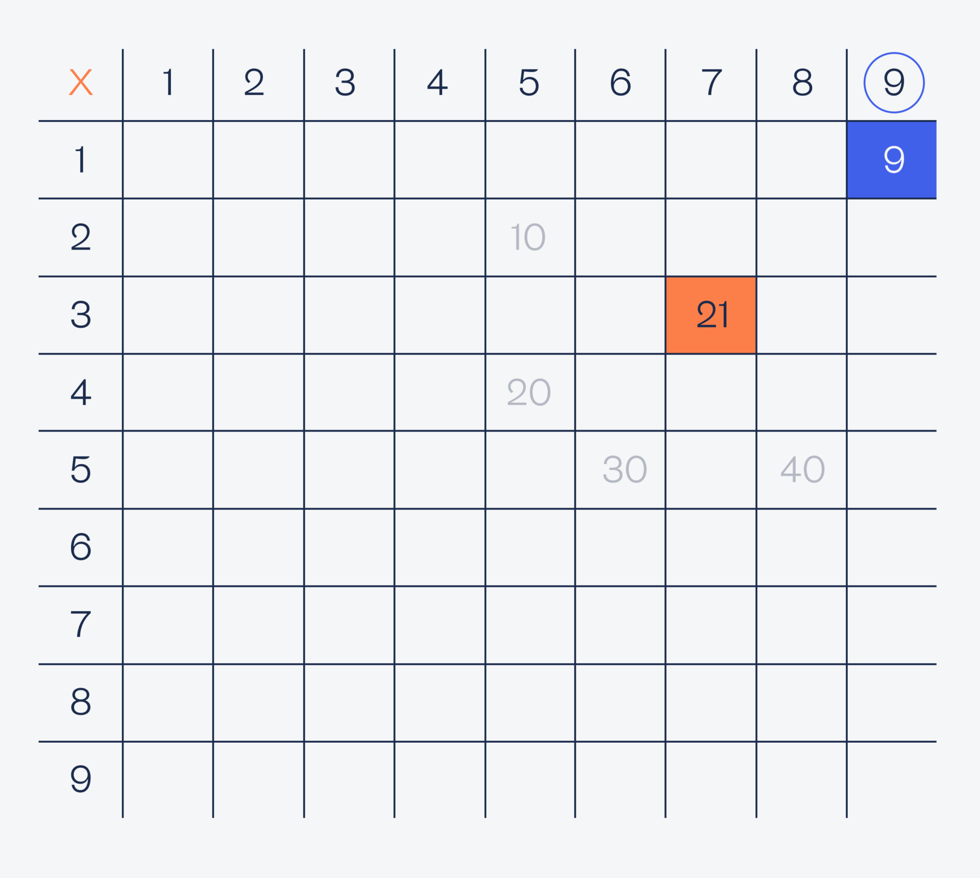 10 отличных задач на логику