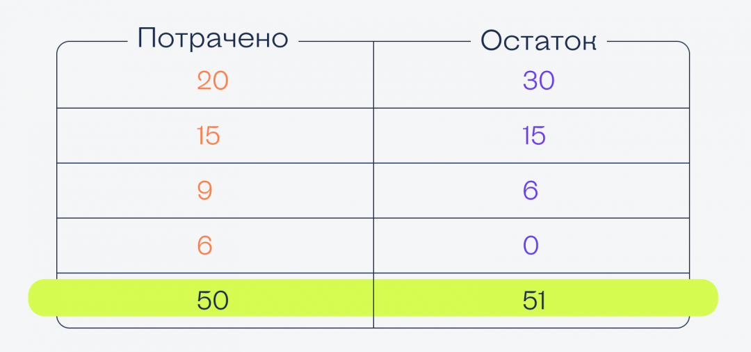 10 отличных задач на логику