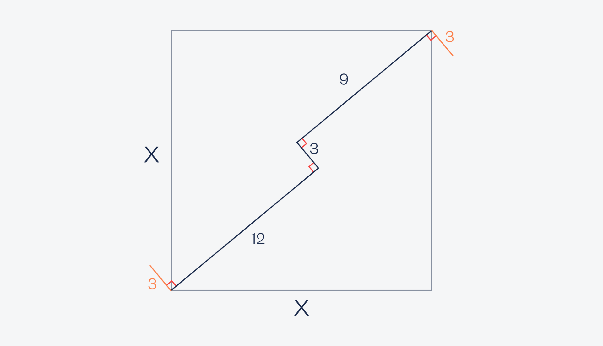 Непростая задача про диагональ квадрата