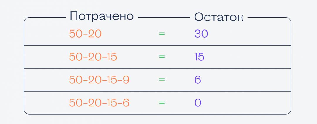 10 отличных задач на логику