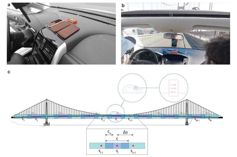 Придумали, как проверять состояние мостов с помощью мобильных данных