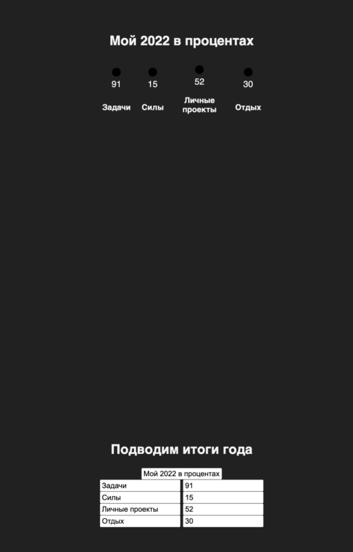 Красиво делимся итогами года