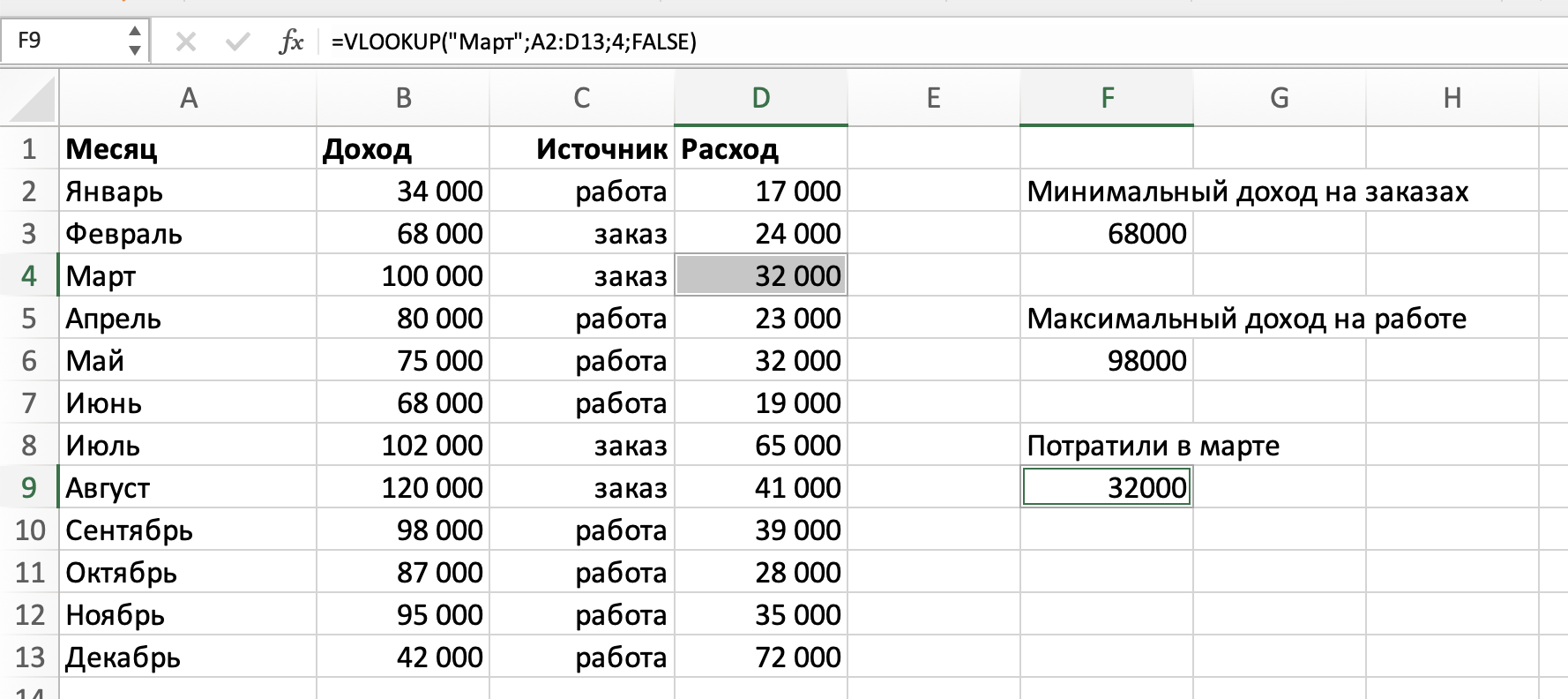 6 полезных функций для аналитики данных в Экселе