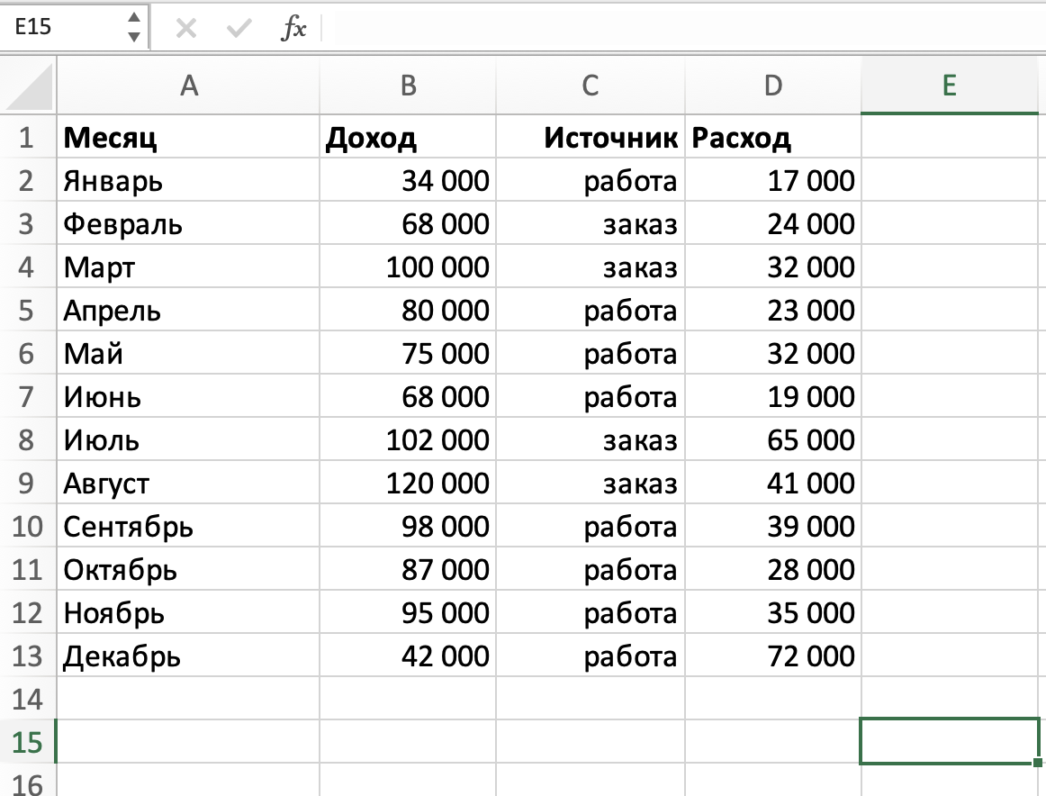6 полезных функций для аналитики данных в Экселе