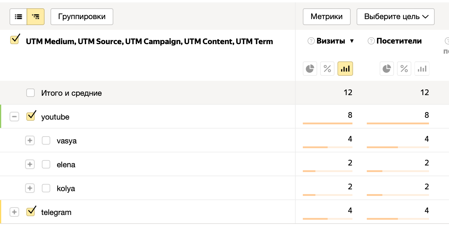 Как посчитать переходы по ссылке с UTM-метками