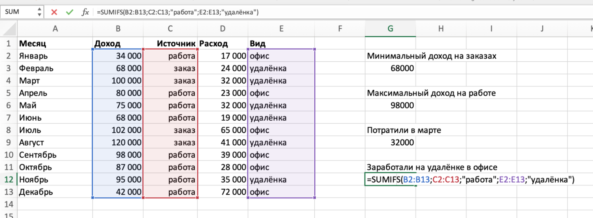 6 полезных функций для аналитики данных в Экселе